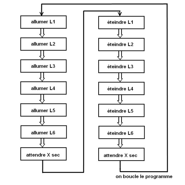 Description du programme